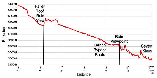 Elevation Profile - Road Canyon